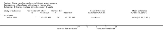 Analysis 4.2