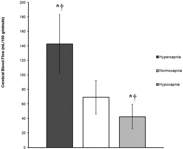 Fig 4.