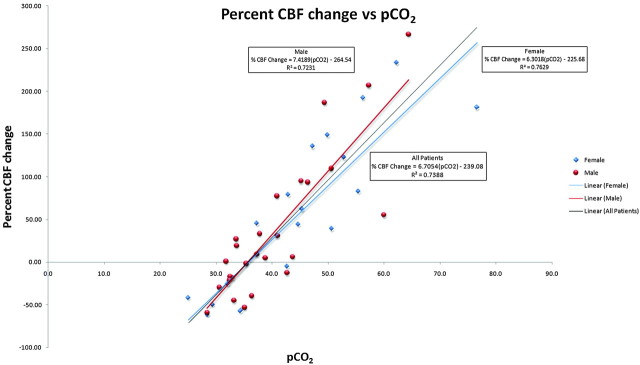 Fig 5.