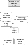 Extended Data Fig. 6