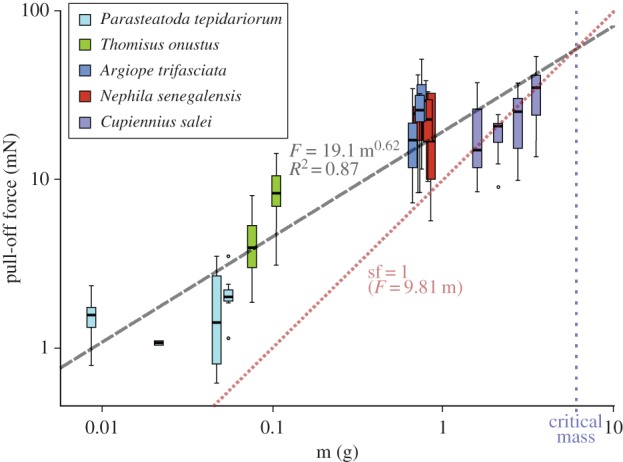 Figure 4.