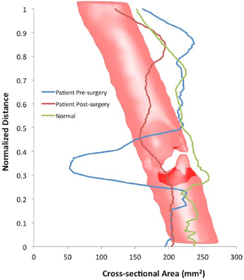 Figure 5.