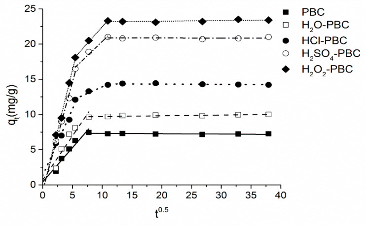 Figure 8