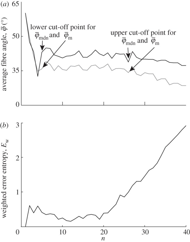 Figure 10.