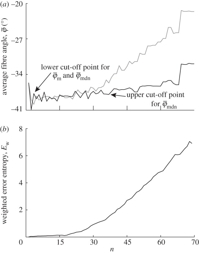 Figure 9.