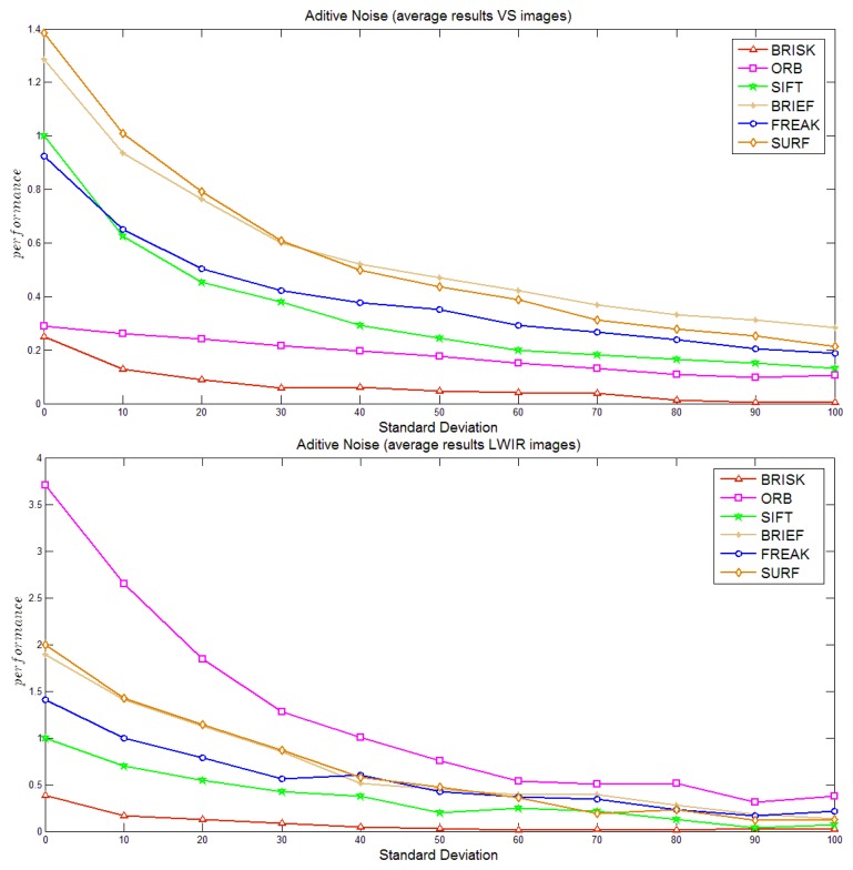 Figure 6.