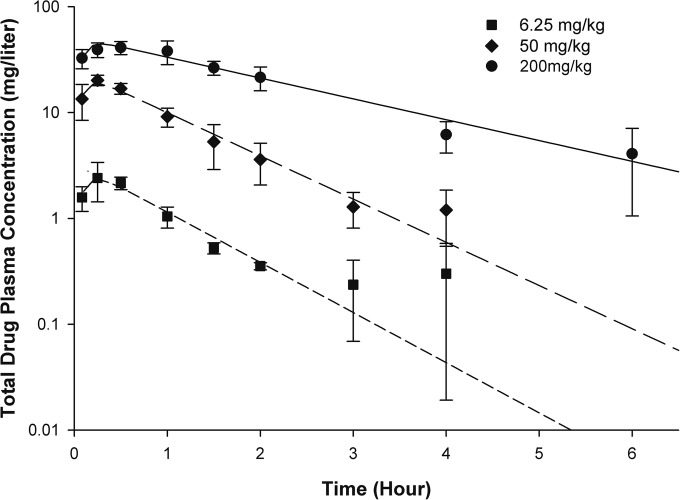 FIG 1