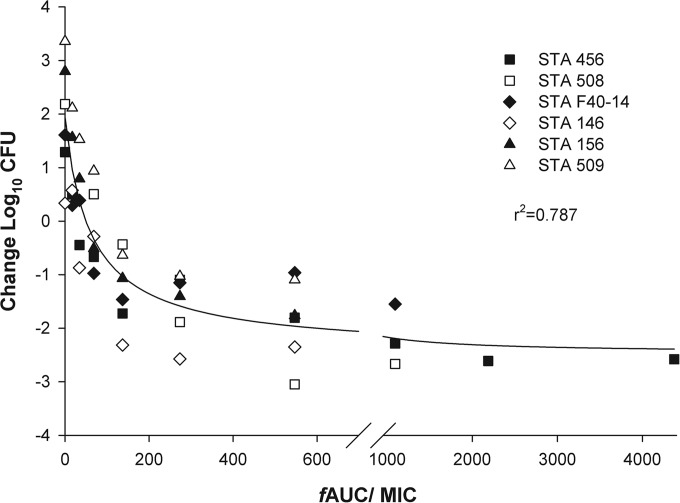 FIG 2