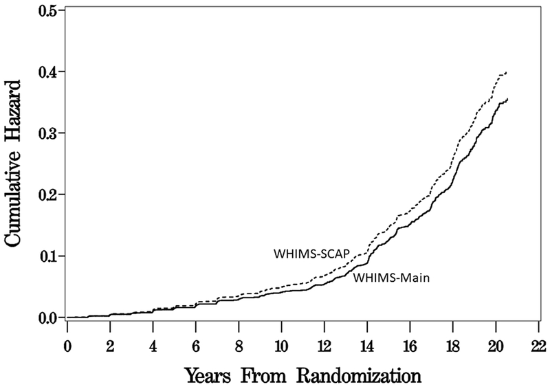 Figure 1: