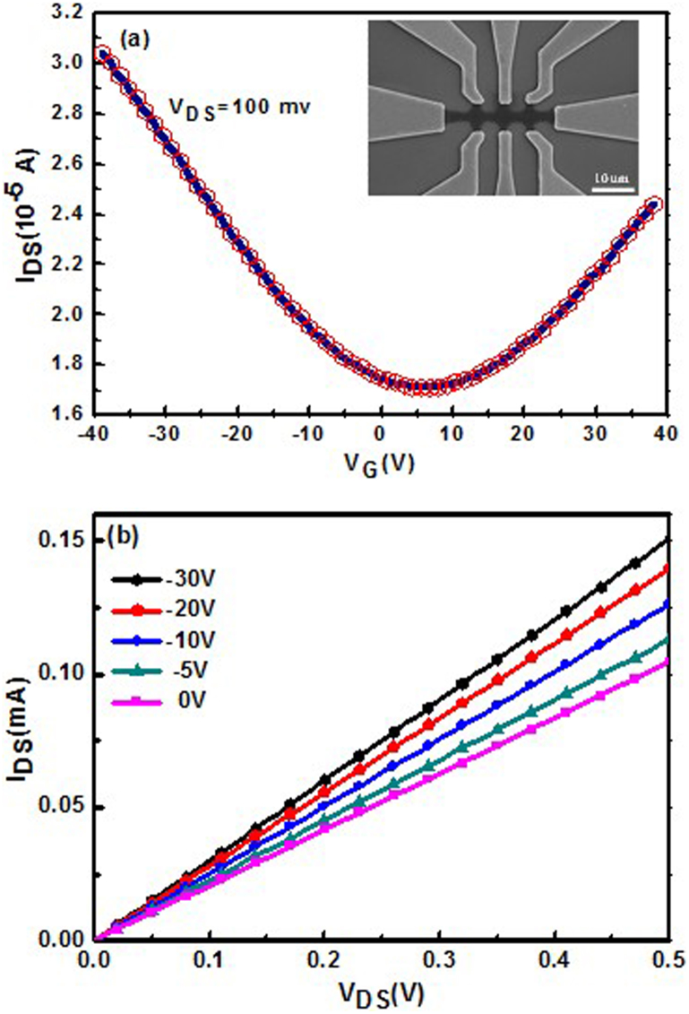 Figure 5