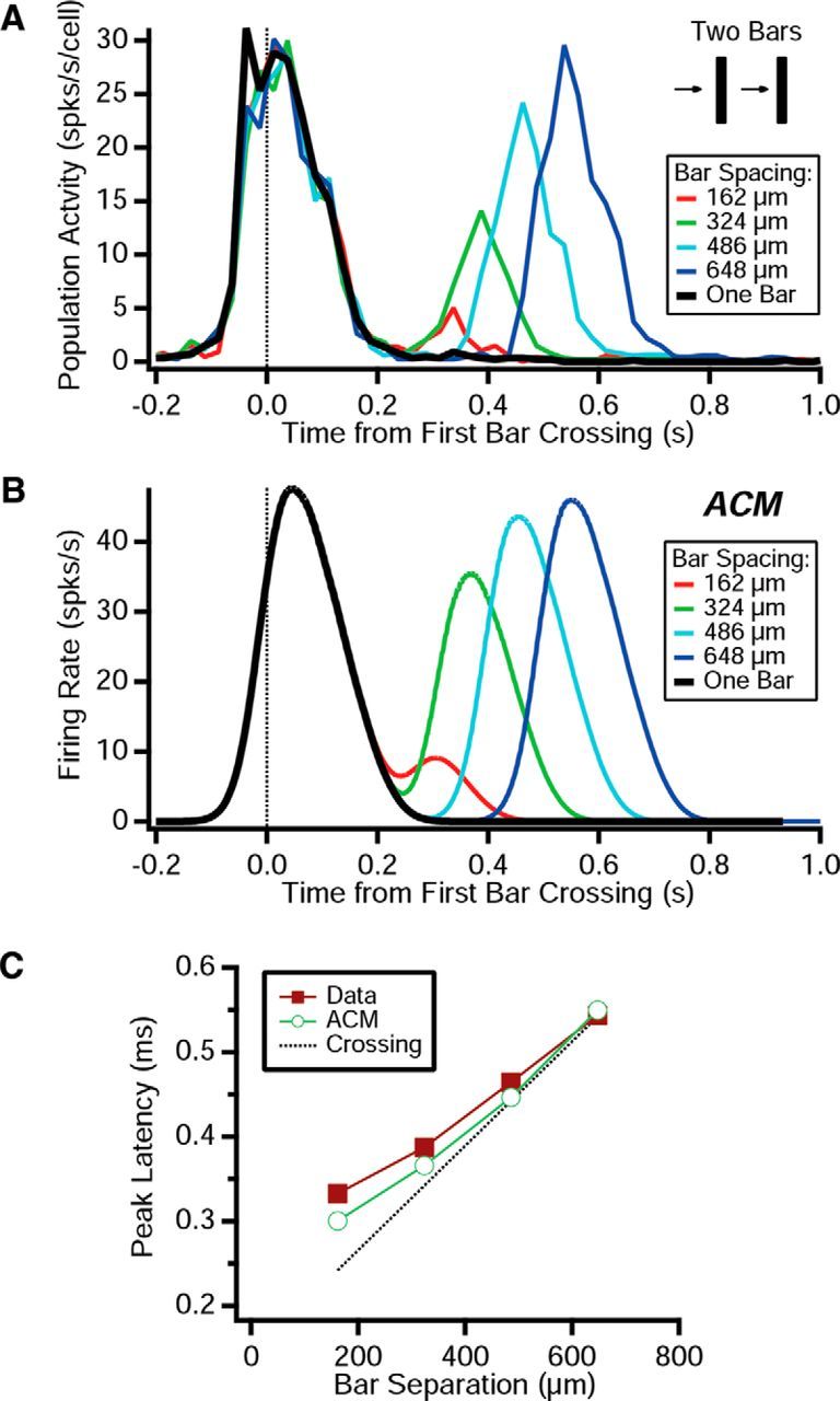 Figure 13.