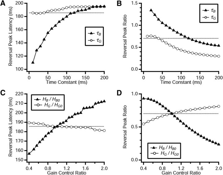 Figure 11.