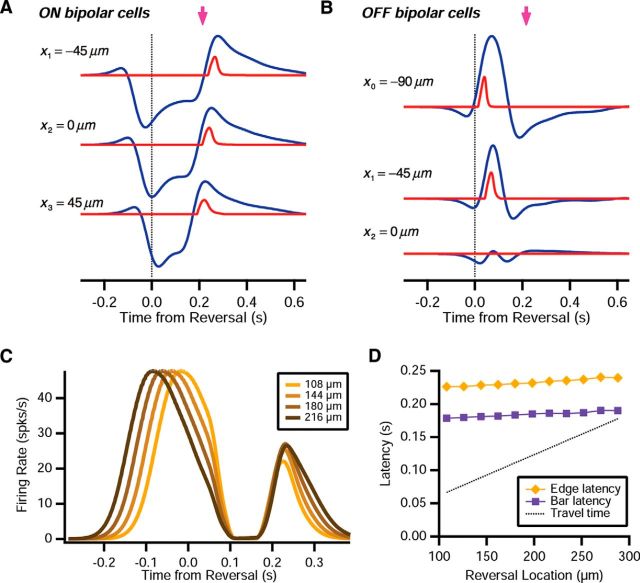 Figure 14.