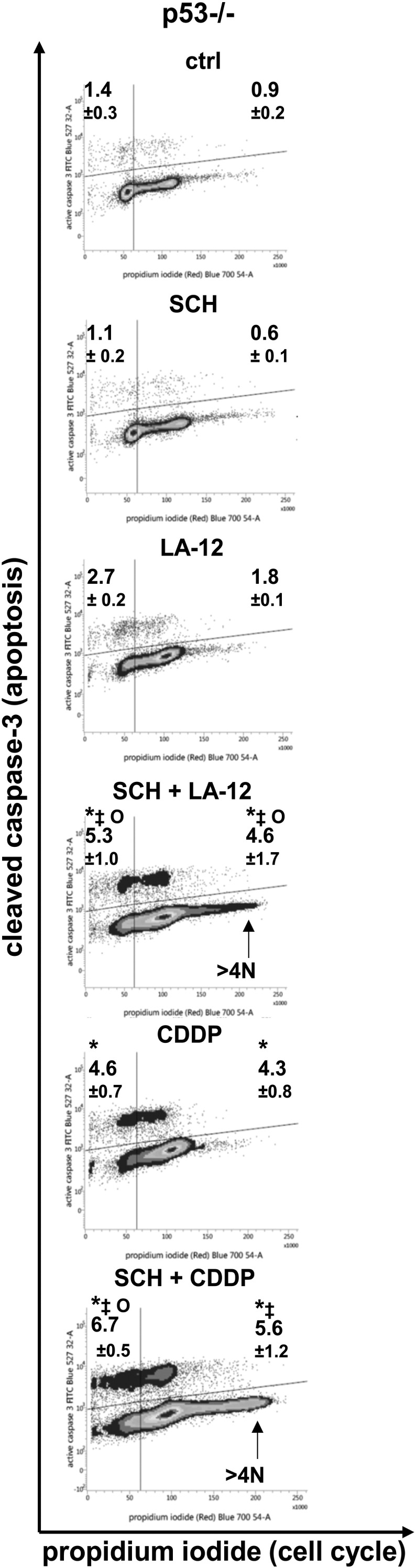 Supplementary Figure 7