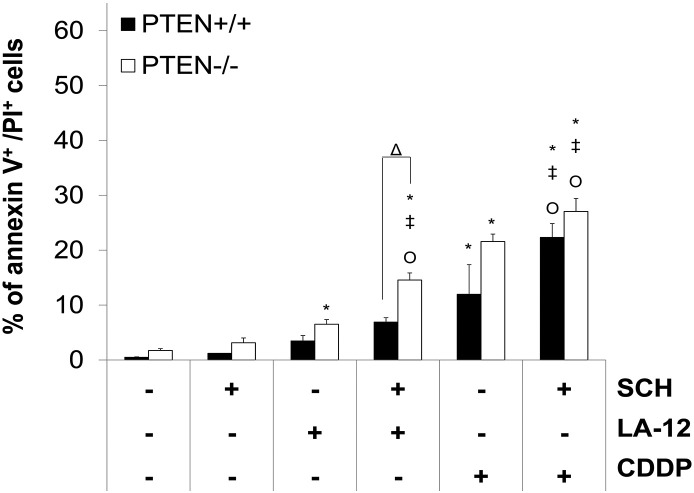 Supplementary Figure 14