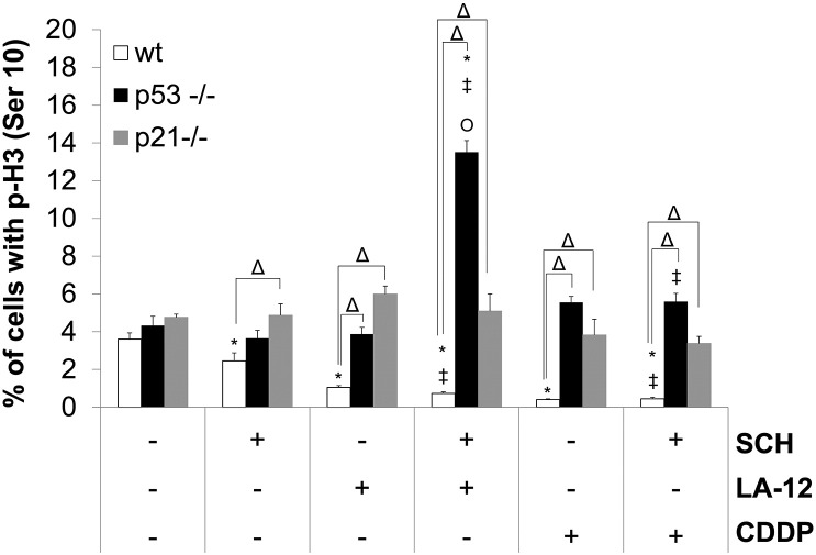 Supplementary Figure 12