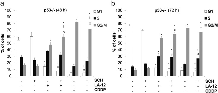 Supplementary Figure 9