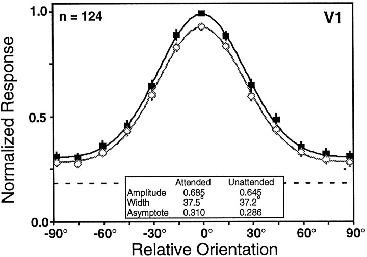 Fig. 10.