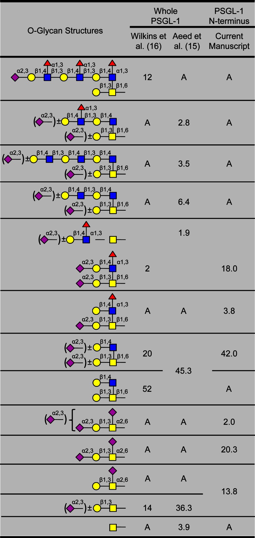 graphic file with name zbc024134946t001.jpg