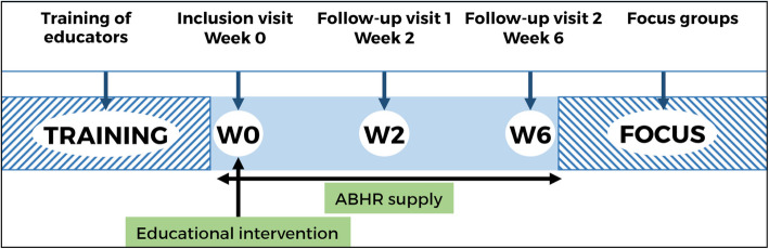 Fig. 1