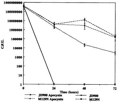 FIG. 8