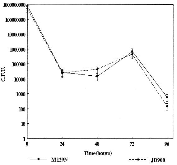 FIG. 4