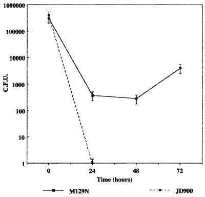 FIG. 6