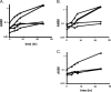 FIG. 2.