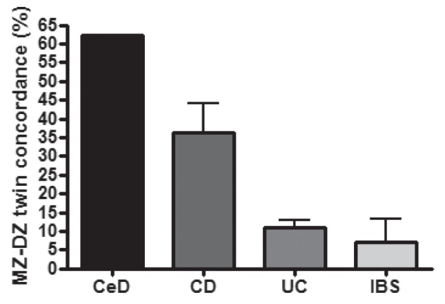 Figure 1)