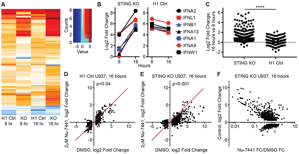 Figure 5: