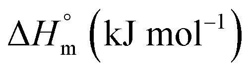 graphic file with name d1ra03770f-t41.jpg