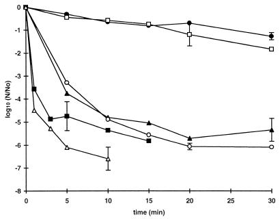 FIG. 1