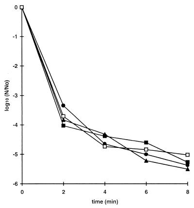 FIG. 5