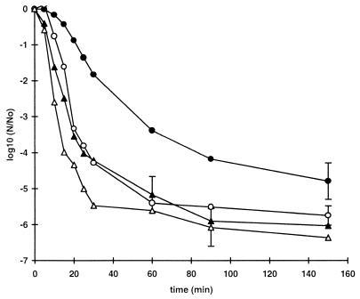 FIG. 6