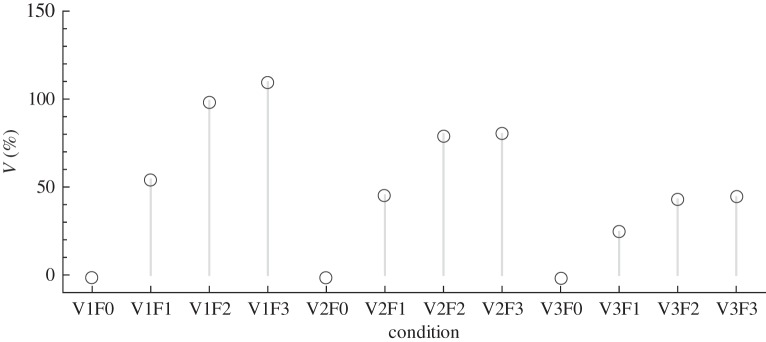 Figure 11.