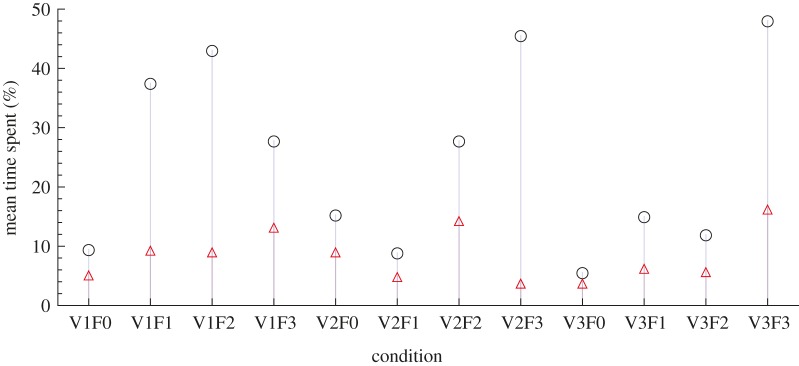 Figure 5.