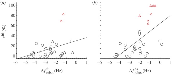 Figure 9.