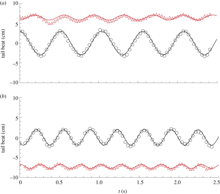 Figure 10.