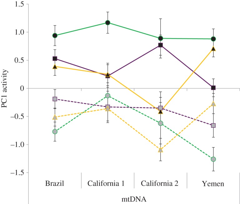 Figure 1.