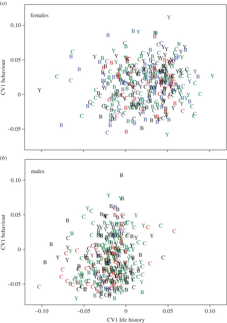 Figure 2.