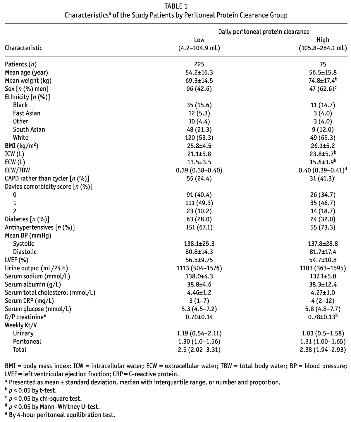 graphic file with name table034.jpg