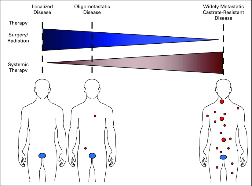 FIG 1.