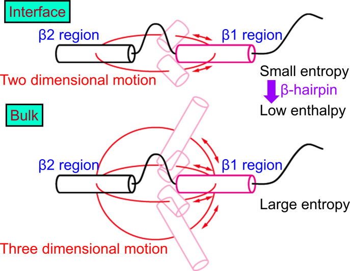 Figure 8 