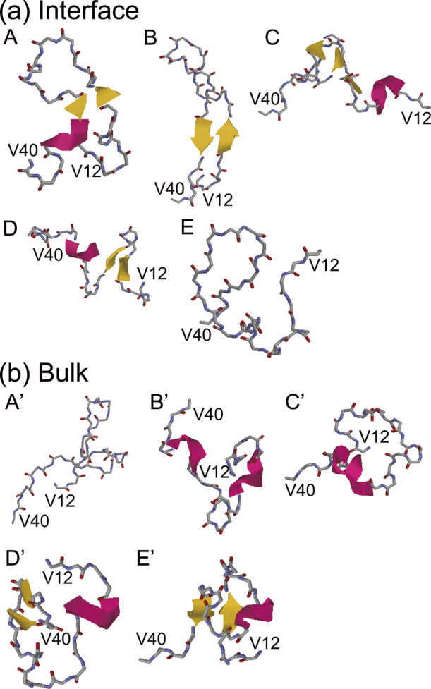 Figure 11 