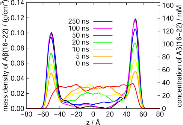 Figure 4 