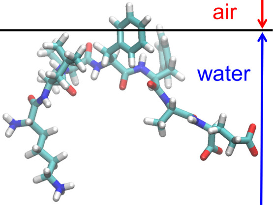 Figure 5 