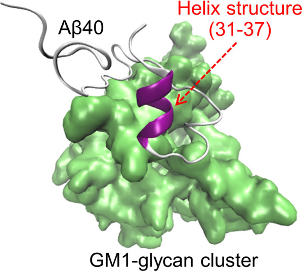 Figure 14 