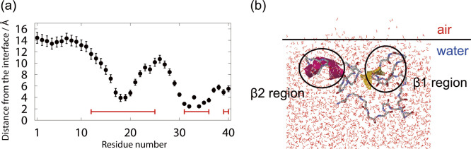 Figure 6 