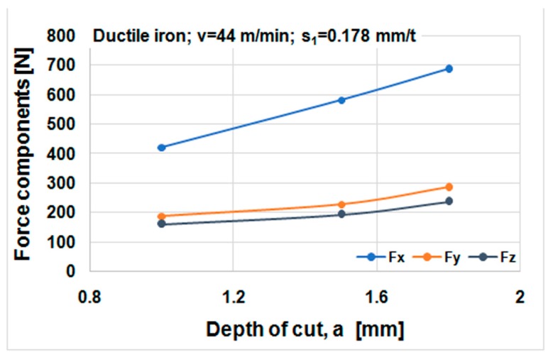 Figure 16