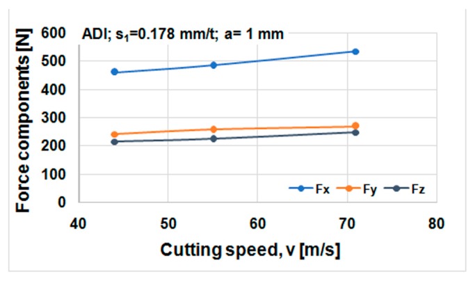 Figure 17